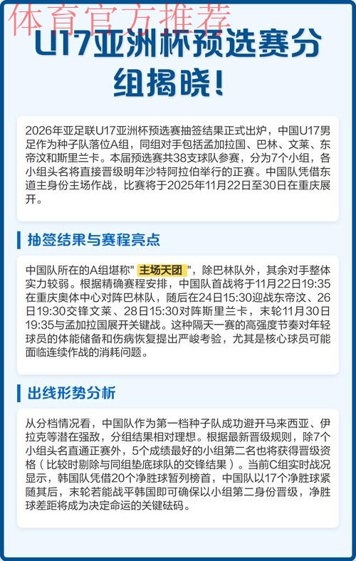 2023亚足联U-17亚洲杯预选赛U-20亚洲杯预选赛分组出炉